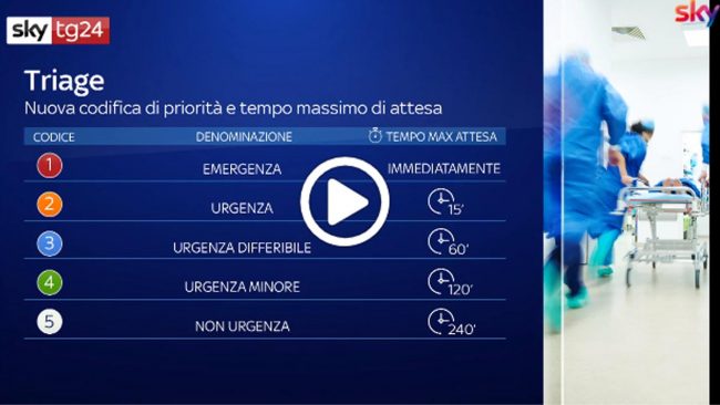 Cosa cambia con i nuovi codici di accesso al Pronto soccorso VIDEO