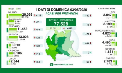 I dati di Regione Lombardia: nel Pavese 34 positivi in più