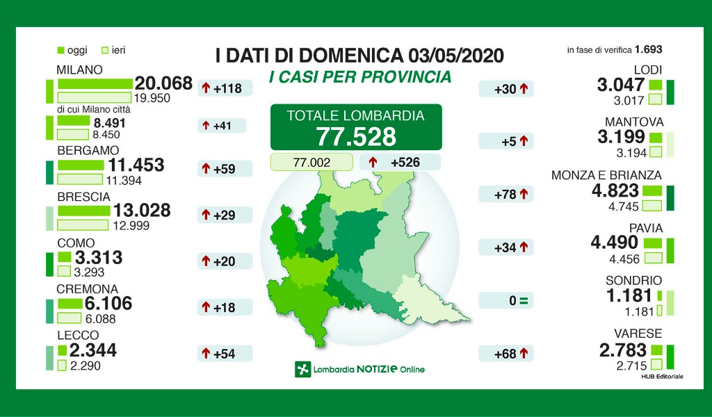 I dati di Regione Lombardia: nel Pavese 34 positivi in più