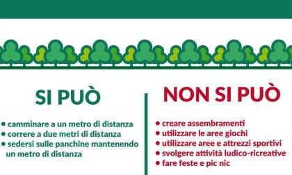 I cartelli dei parchi di Milano come esempio di chiarezza