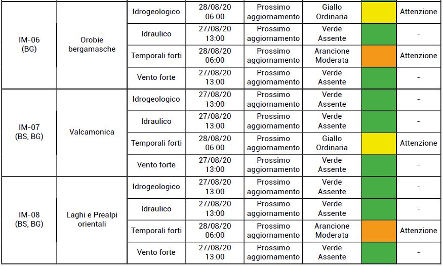 Meteo03