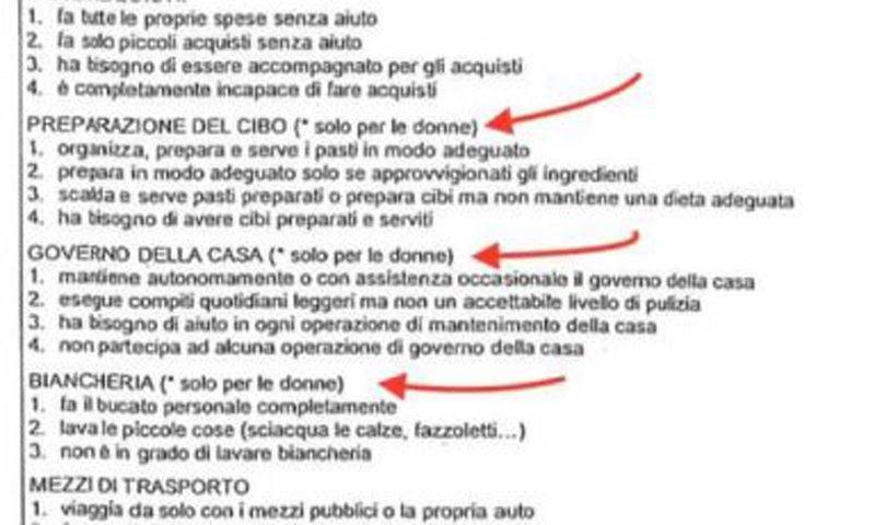 La Polemica Sul Questionario Sessista In Lombardia Per Ex Malati Covid Prima Pavia