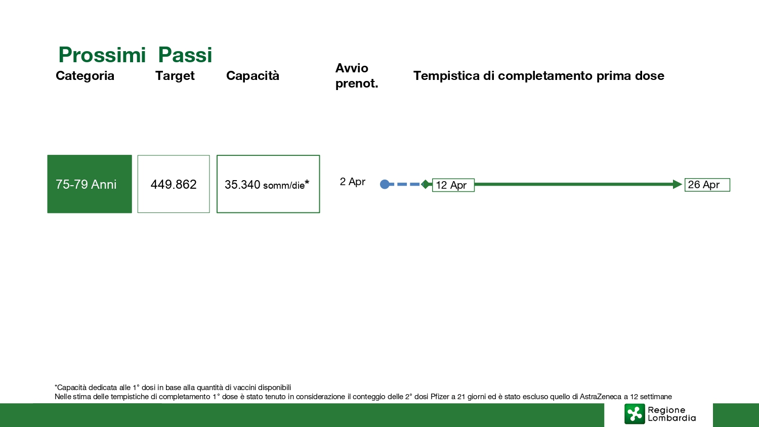 20210401_situazione-attutale-vaccini_page-0009