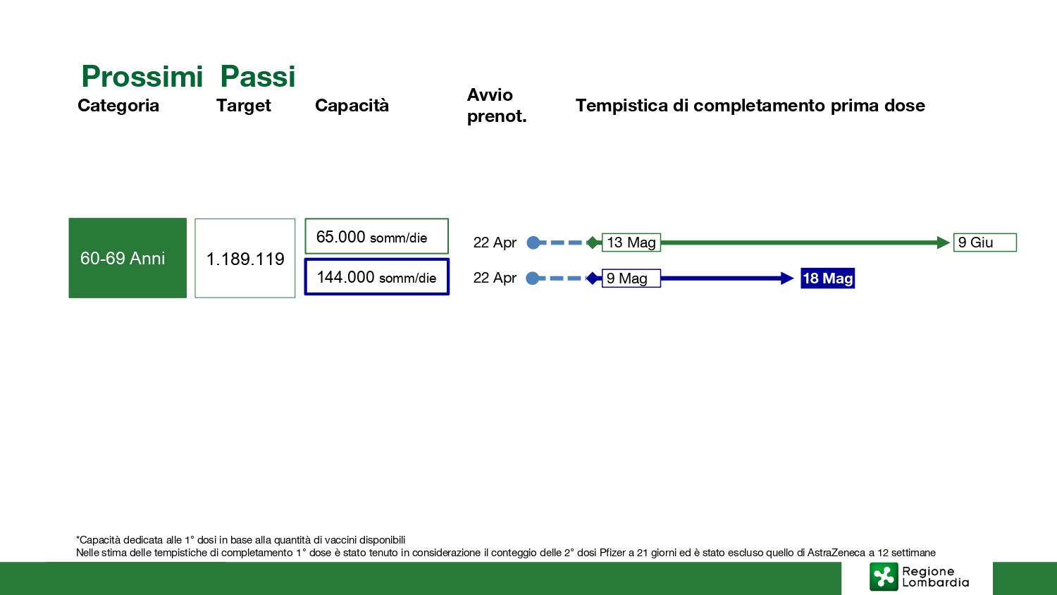 20210401_situazione-attutale-vaccini_page-0011