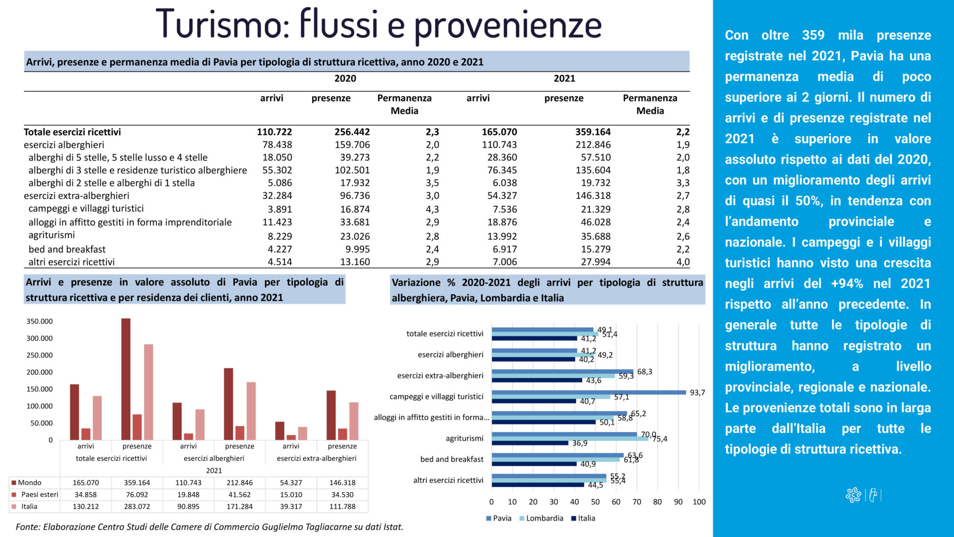 Microsoft PowerPoint - Pavia_Bozza 13_01_2023