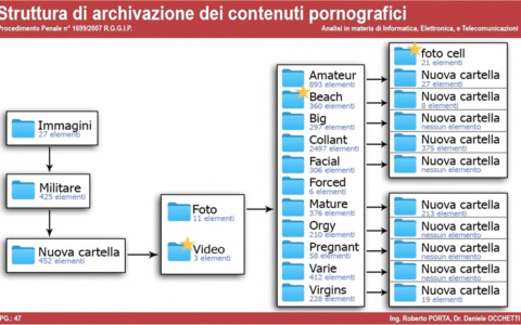 Garlasco, i nomi delle cartelle nel pc di Alberto Stasi